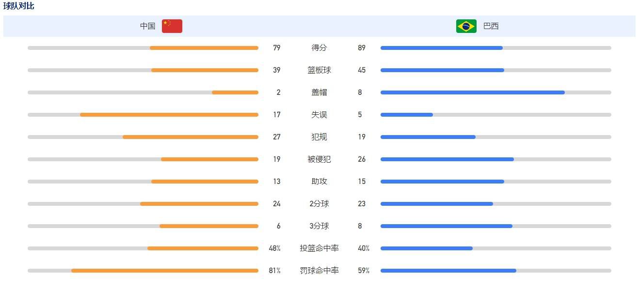 就连乔杉本人也说：;这一次的演绎不同于以往任何一部电影的角色，正因为场景的简单、人物关系的复杂、大量的对白和听不到的心理戏才更增加了表演的难度，但对于自己也是一次全新的挑战和突破